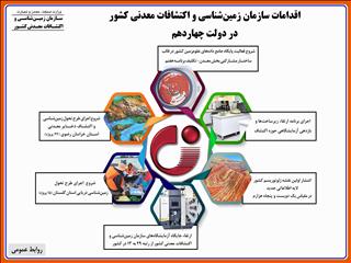 اقدامات شاخص صد روزه سازمان زمین‌شناسی و اکتشافات معدنی کشور در دولت چهاردهم